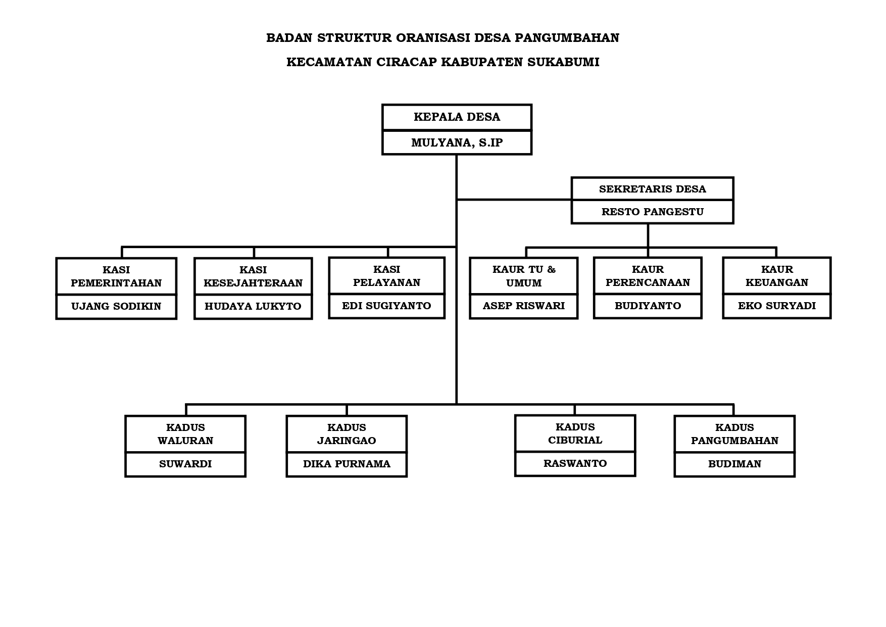 Struktur Organisasi